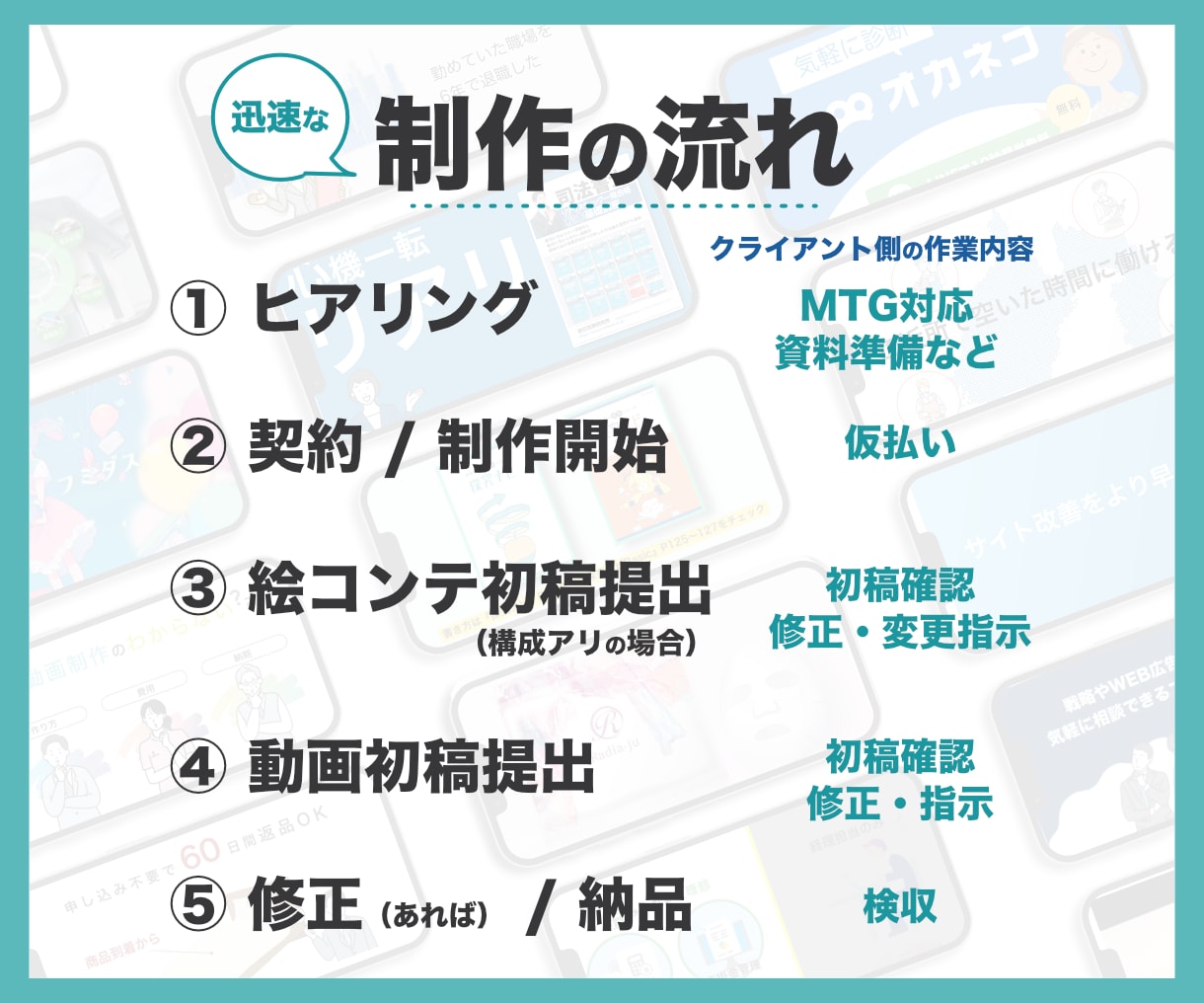 展示会 / HP / 営業で効果的な動画つくります イラスト・実写・商品撮影も対応可能!企画・構成が良いと評判 イメージ4