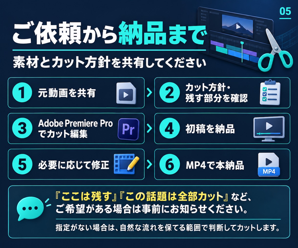 YouTube動画のカット編集を代行します 無音・言い直し・長い間をまとめてカット イメージ5