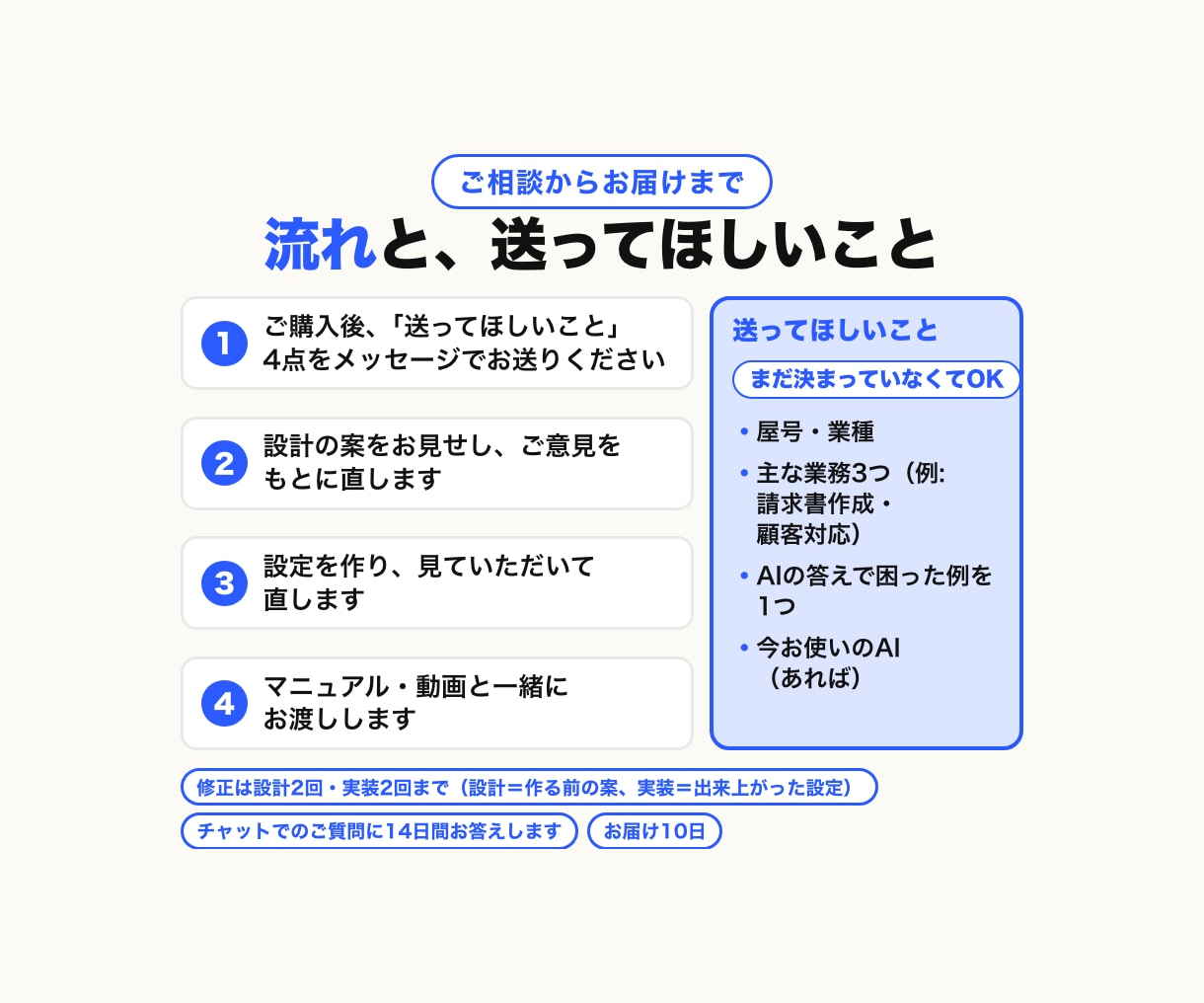 Claude Code 自走OSあなた専用化します 仕事のルールを書き込んだ設定一式を、動画つきで納品 イメージ3