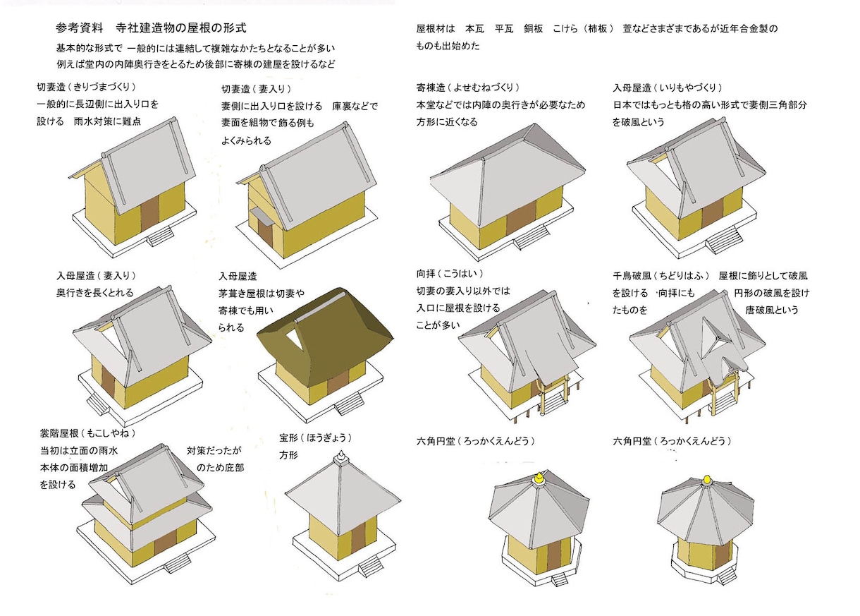 寺や神社の境内図制作します 印刷物やホームページなどに使用するお寺や神社の境内図を制作 イメージ6