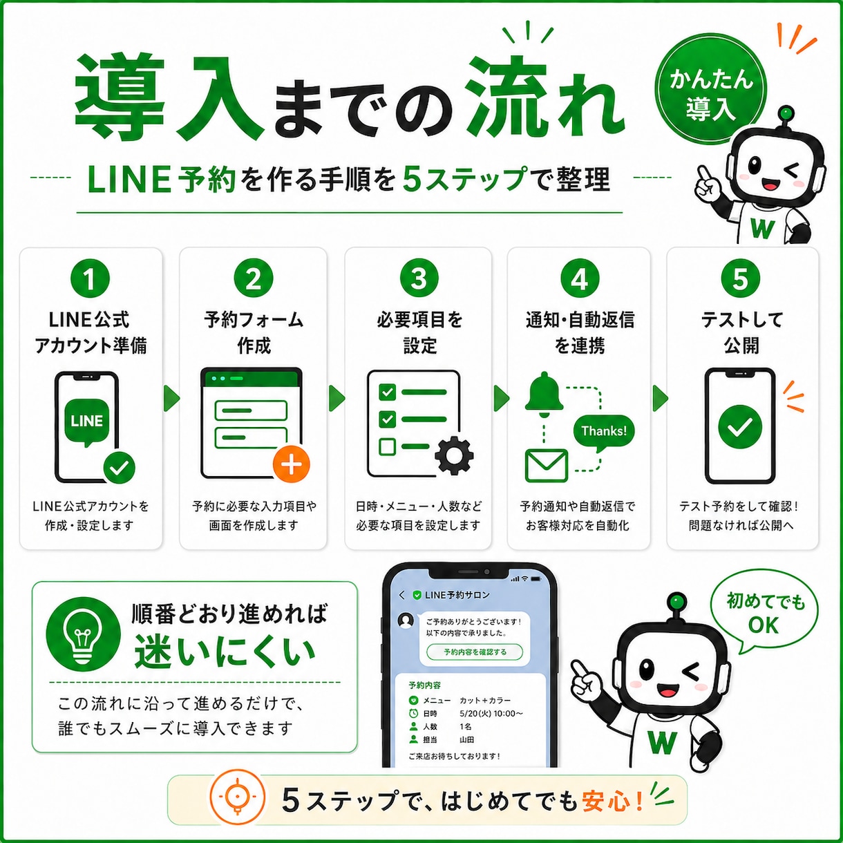 LINE予約システムの作り方を設計図で解説します 初心者向けに構成・設定・制作手順をわかりやすく解説 イメージ3