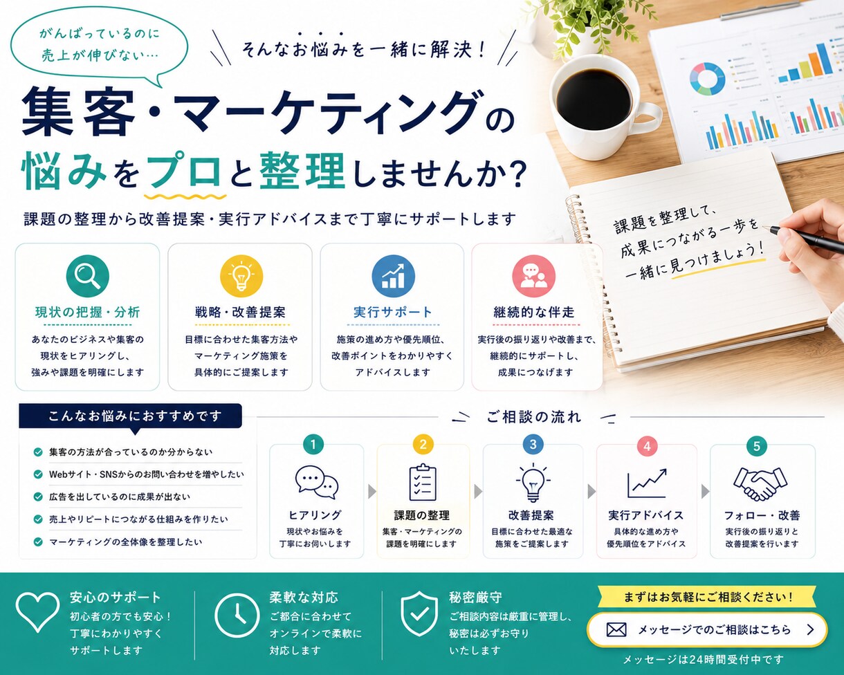 AIを活用したSNS・動画集客の企画サポートします snsの集客ネタ出し・構成・台本作成を迅速代行 イメージ4