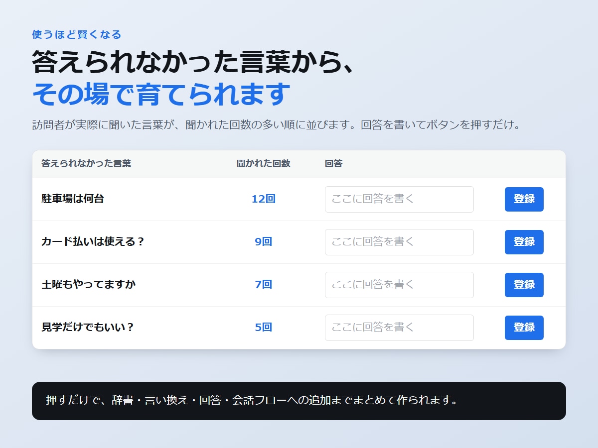 WordPress用チャットボットを販売します APIキー不要・月額0円で動く日本語チャットボットです イメージ5