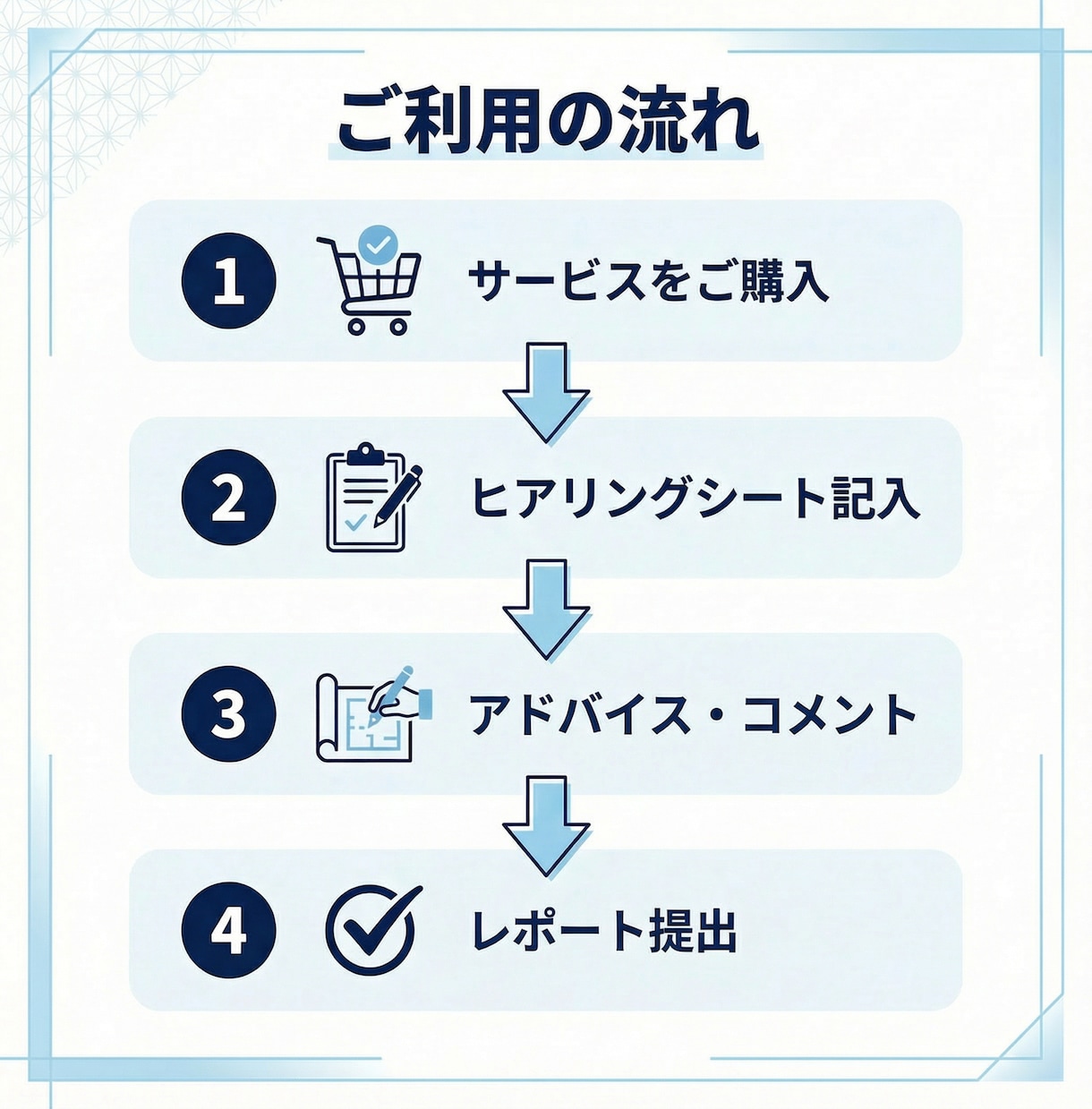 県・市の補助金を調査し申請をサポートします 中小企業診断士が対応|成功報酬なし|スピード納品 イメージ2
