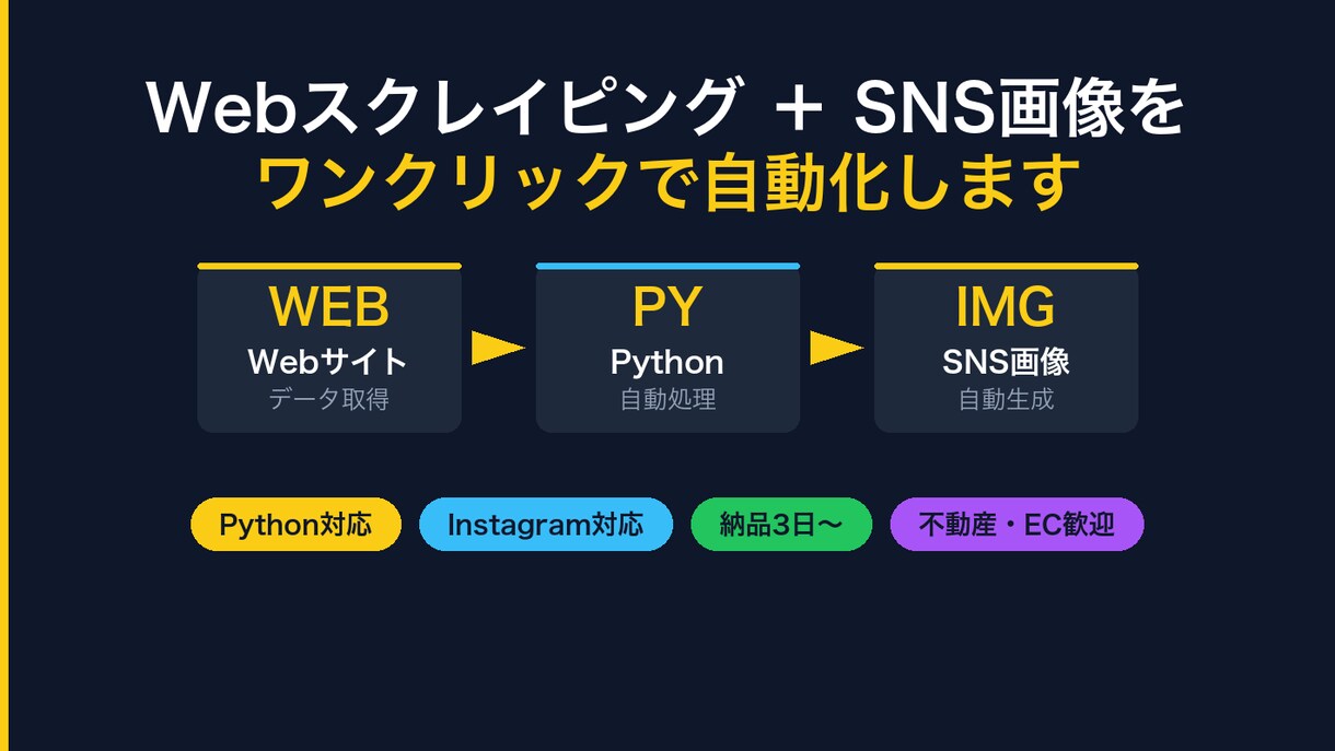 スクレイピング＋SNS画像自動生成します WebスクレイピングとSNS用画像の生成を一括自動化します イメージ1