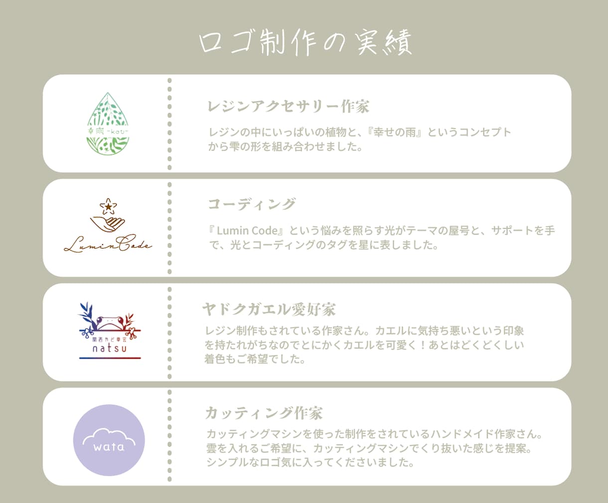 水彩、モノクロ、カラー3パターンのロゴ作製します 思いつく限り！修正回数指定なし！そのまま名刺デザインも可⋆ イメージ6