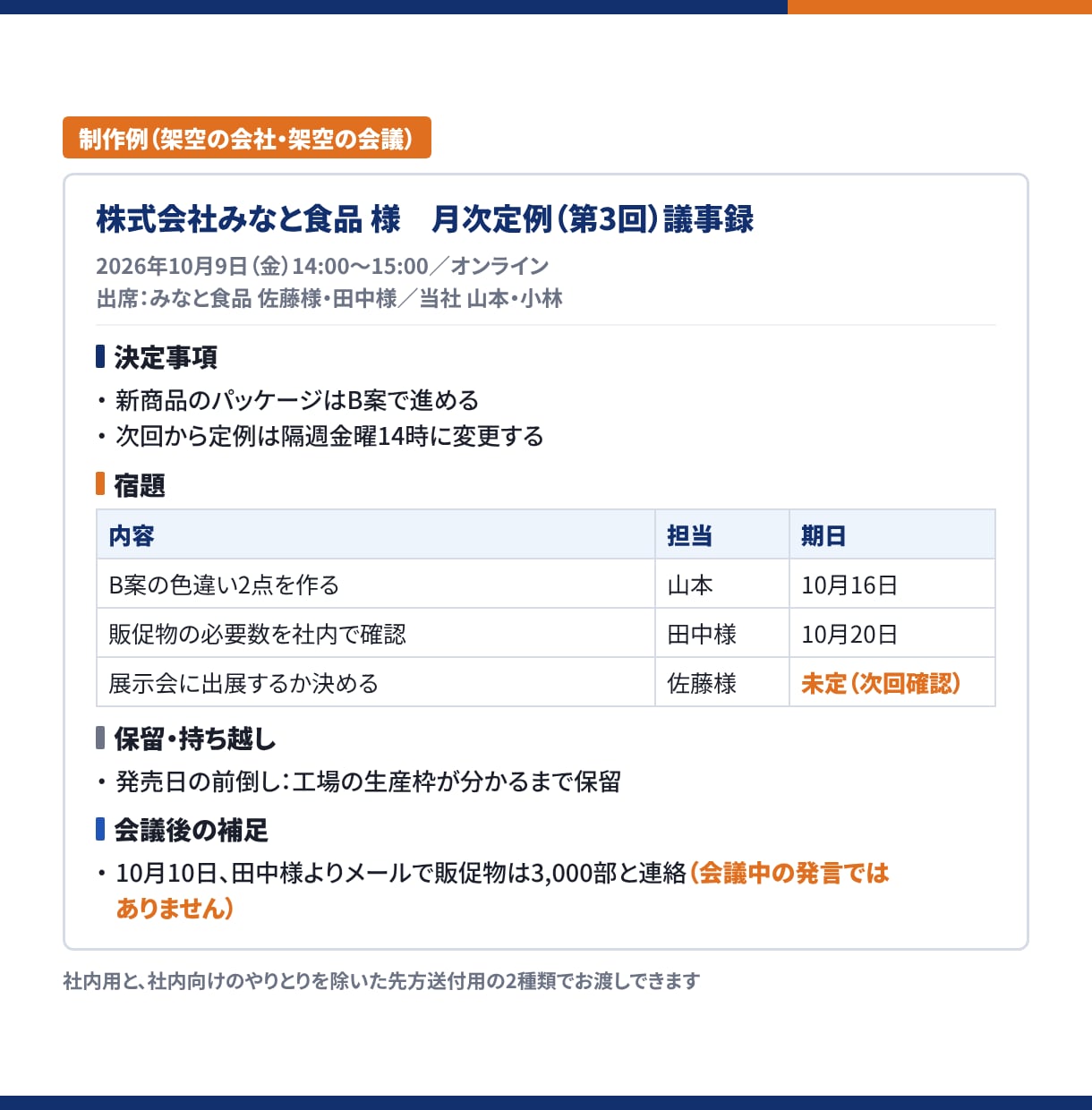録音や文字起こしを、そのまま送れる議事録に整えます AI要約の誤りも人が確認。決定・宿題・保留を分けて整理 イメージ2