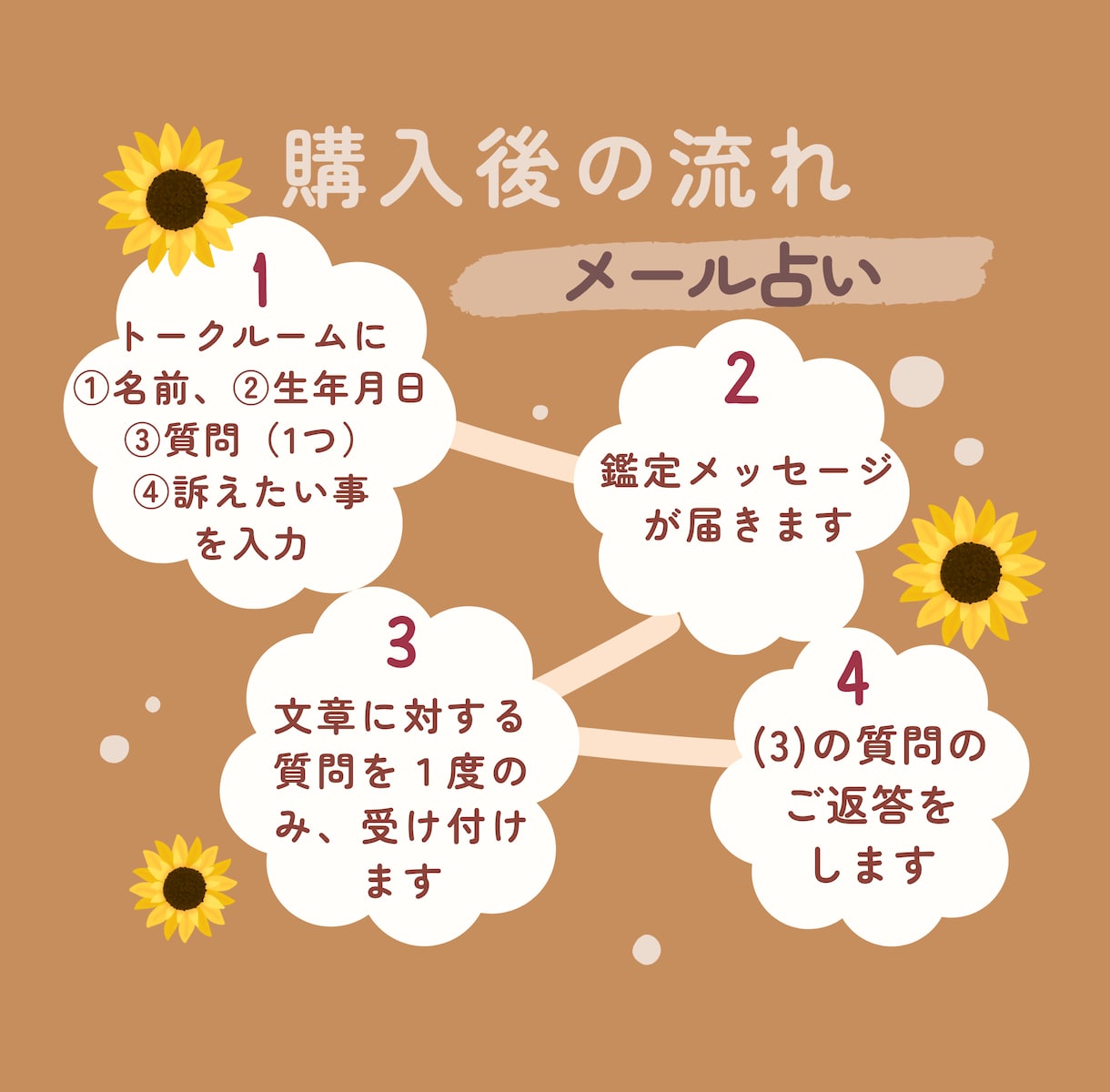メッセージ鑑定★生きるのに疲れた★深淵を覗きます タロット★自己否定、憎しみ、不安定な気持ち、聞かせて下さい イメージ3