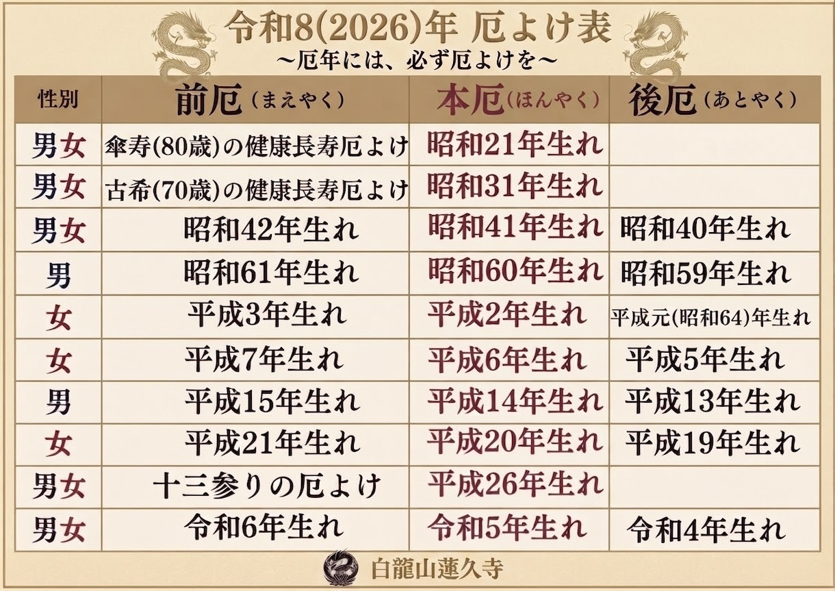お坊さんが厄除け祈祷をします 厄年の方、最近トラブルが続く、何となく不安を感じる方へ イメージ2