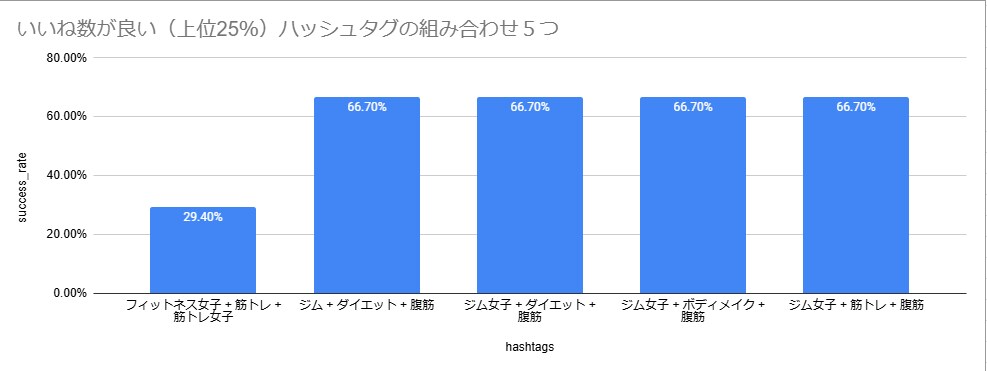 Instagramの競合アカウントの分析をします Instagramのいいね数や競合分析に悩んでいませんか？ イメージ4
