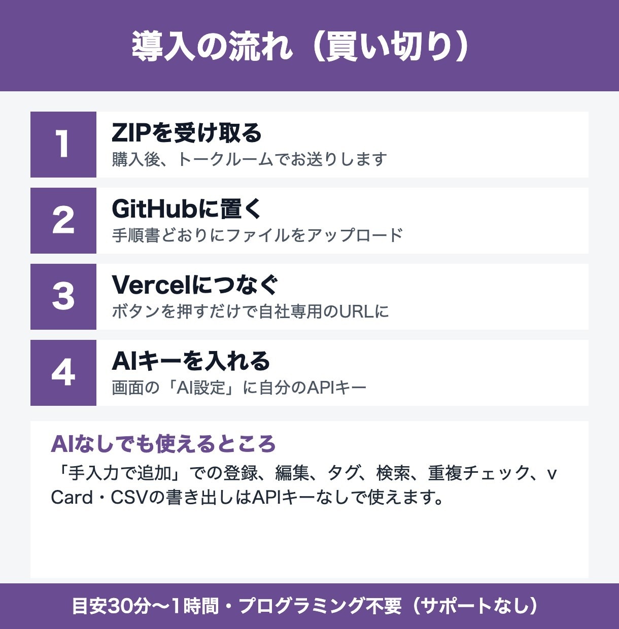 名刺を読み取る顧客リストツールを販売します 名刺の写真から顧客リストを作って管理できる イメージ3