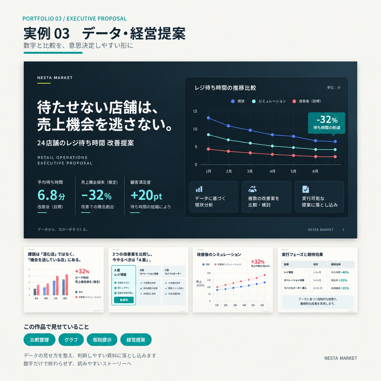 伝わるPowerPoint資料を制作します 情報整理・構成・図解・デザインまで対応 イメージ5