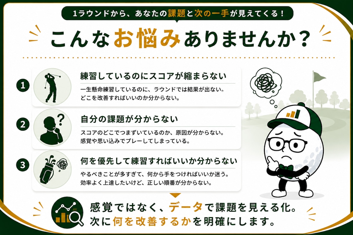 最大3ラウンドを比較してプレー傾向を分析します 繰り返すミスやスコアの崩れ方がデータでわかる イメージ2