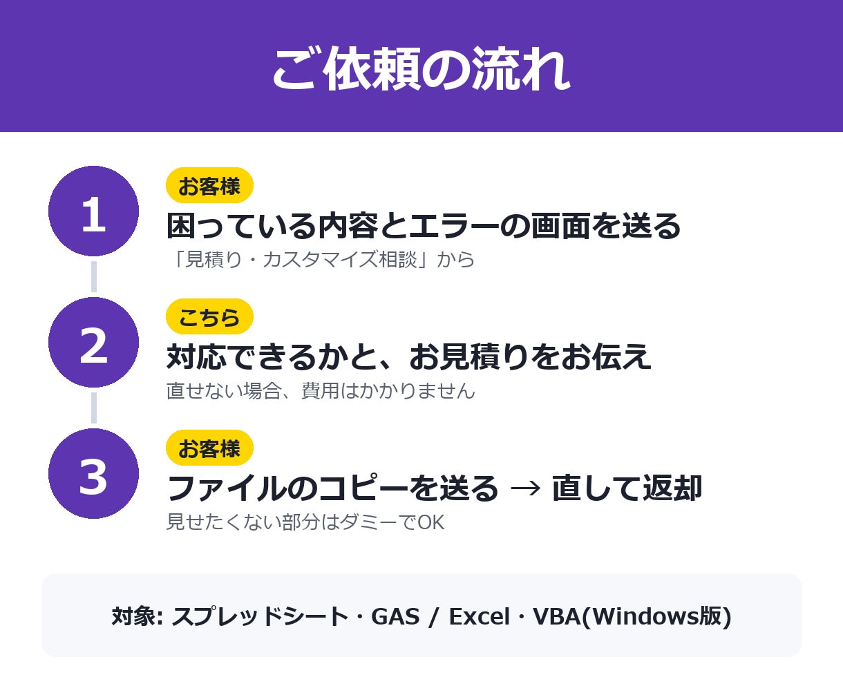 GAS・Excel VBAの修正・追加をします エラー修正・項目の追加など1か所3,000円から イメージ3