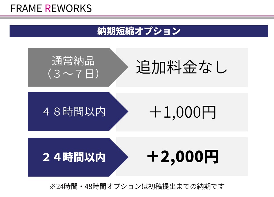 不動産経験者が売れる間取り図制作します 不動産の現場経験で作る“売れる間取り図” イメージ6