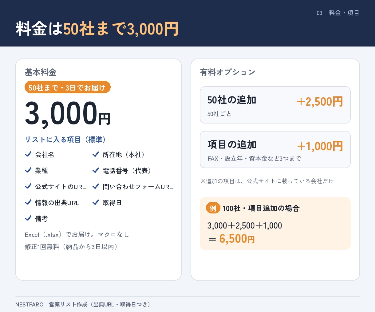 出典URL付きで法人の営業リストを作成します 公式サイトで1件ずつ確認｜出典・取得日つき｜個人情報なし イメージ3