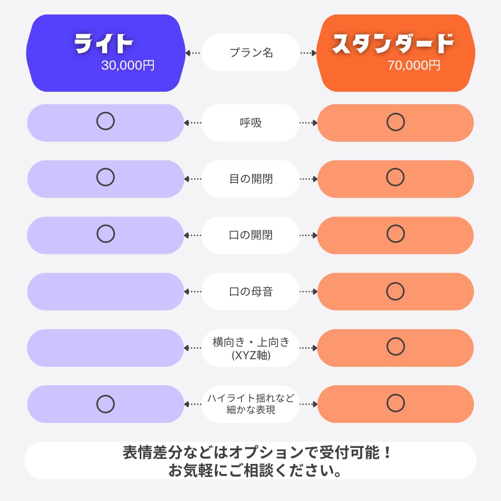 VtuberがLive2Dモデリングします イラストのイメージを最大限引き出す！ イメージ2