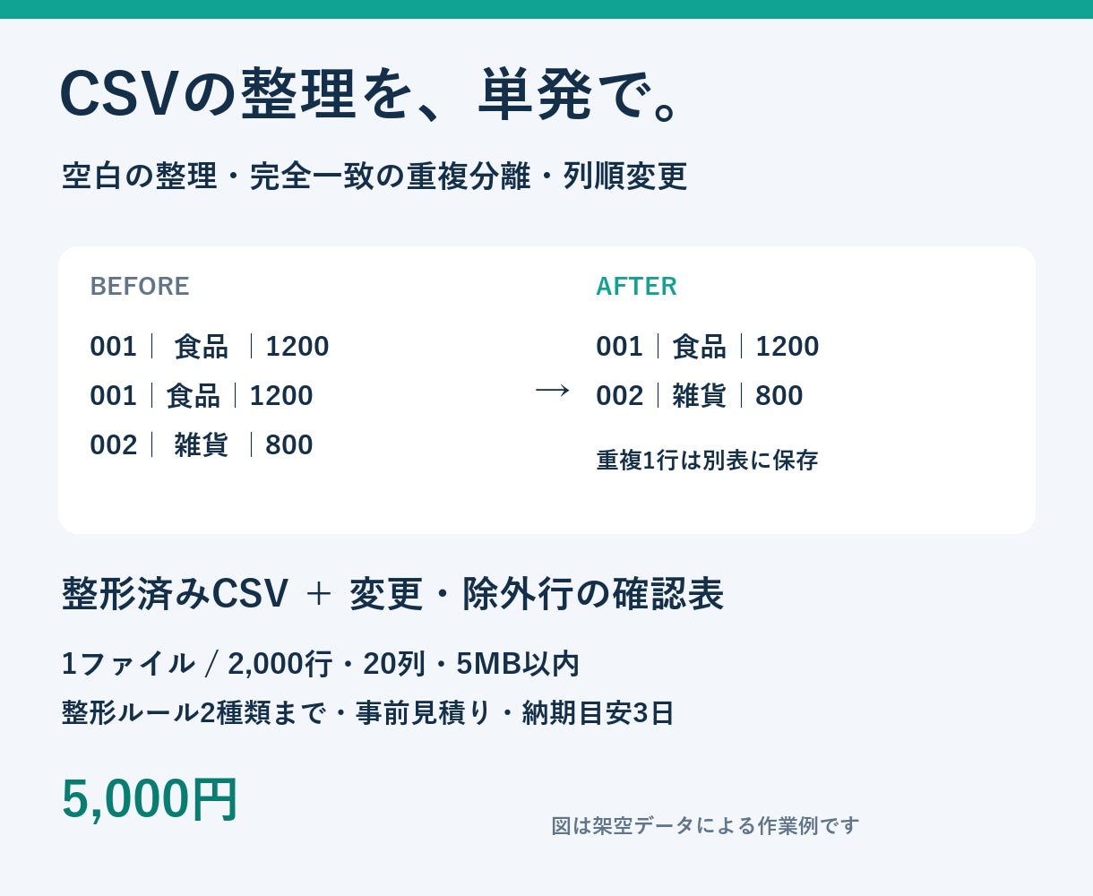 CSVの重複や空白を整理し使える形に整えます 単発のデータ整形を、確認表付きで納品 イメージ1