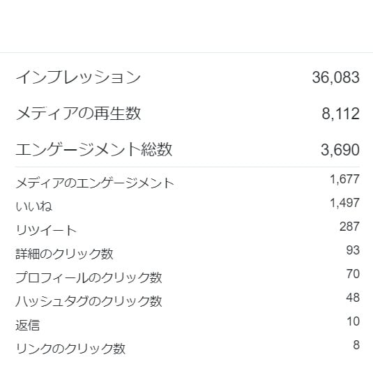 濃厚な4万人にツイッター拡散します ビジネスや宣伝等にお役立て下さい。 イメージ3