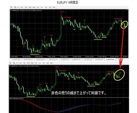 最高傑作の売買ライン表示インジケーターを提供します 売買ライン(売買ポイント)が表示されたら、エントリーします。 イメージ4