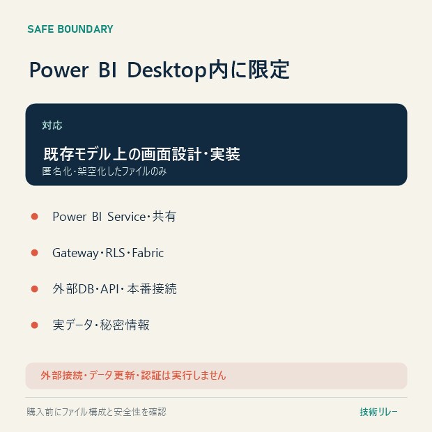Power BIのレポート画面を1ページ作成します 集計済みの数字を、会議で伝わる画面に イメージ7
