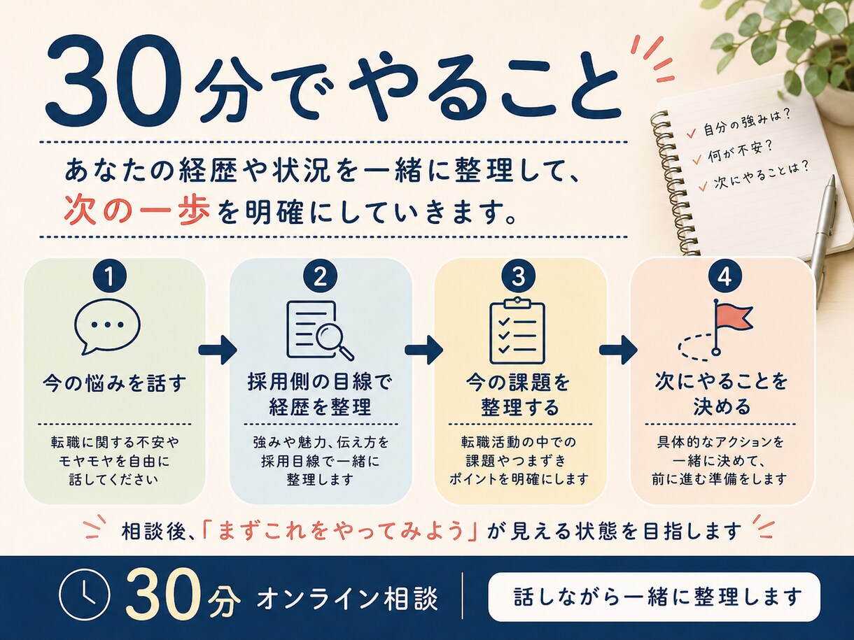 転職回数・短期離職・年齢の不安を人事と整理します 現役人事・元転職エージェントが採用側の目線からお話しします。 イメージ3