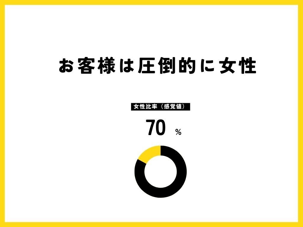 管理職試験のBOOTCAMPを提供します ～プライム企業・部長が徹底指導～ イメージ2