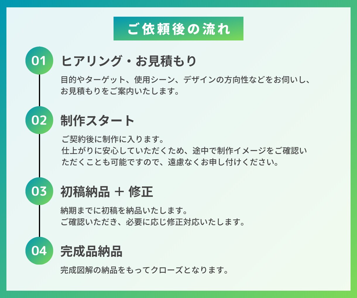 図解｜情報整理→デザインで分かりやすく図にします 制作・納品実績多数の現役デザイナーにお任せください！ イメージ3