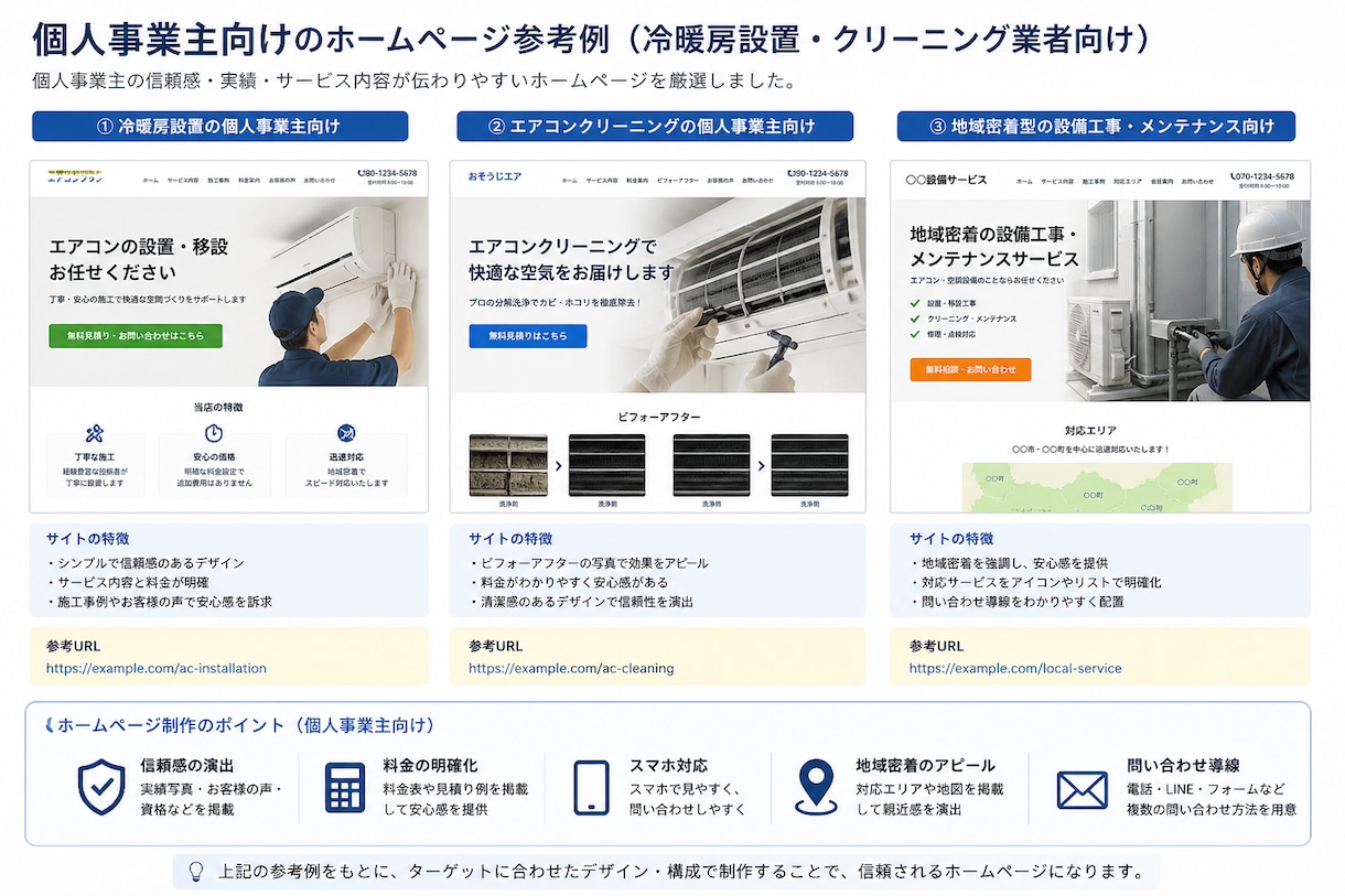 制作会社の1/3フルオーダー｜HP・LP制作します 集客・問い合わせにつながるサイトを制作します イメージ1