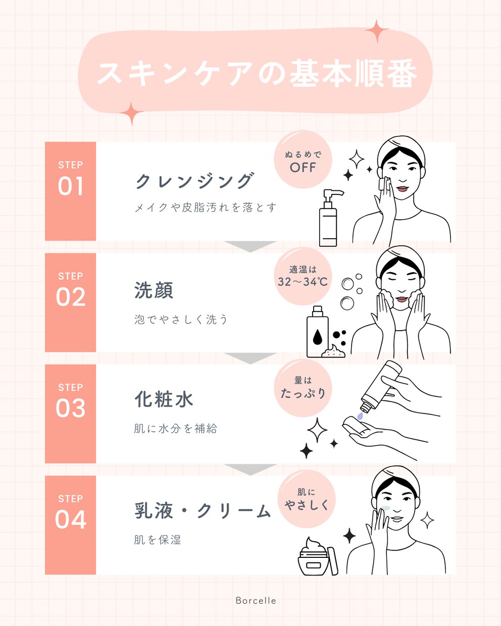 Amazon・EC商品ページ図解デザイン制作します 美容・自然派ブランド歓迎｜イラスト込み対応可 イメージ7