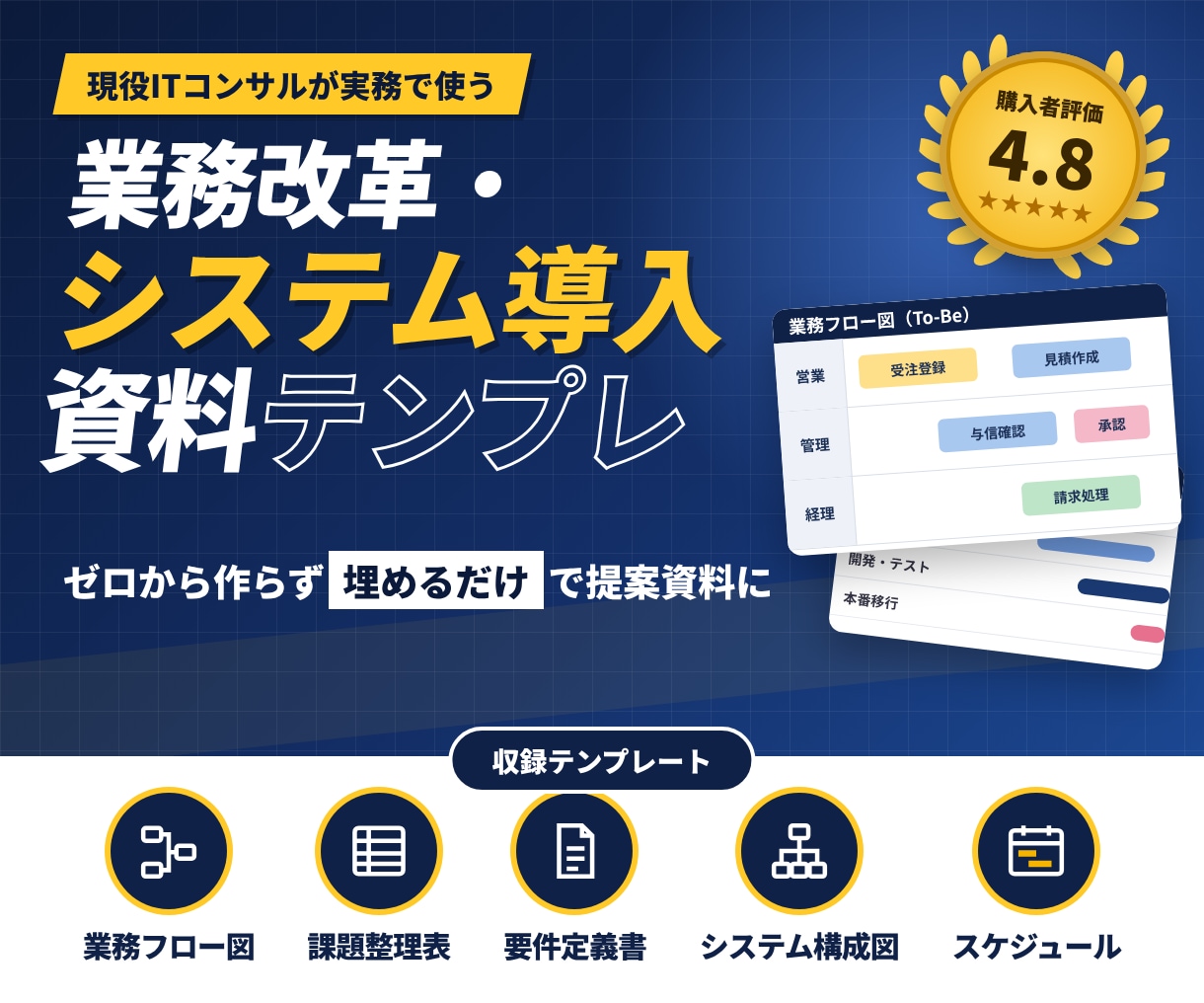 業務改革・システム導入向け資料テンプレを提供します 資料テンプレの活用で仕事の生産性がUpします！ イメージ1