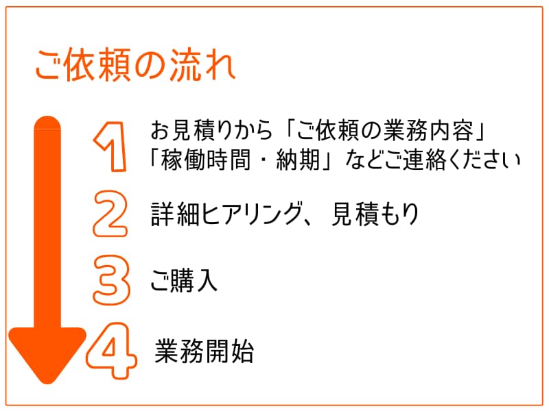 ESG評価機関のスコアを上げる方法を教えます 現役サステナビリティ担当者が具体的なアドバイスを提供します イメージ6