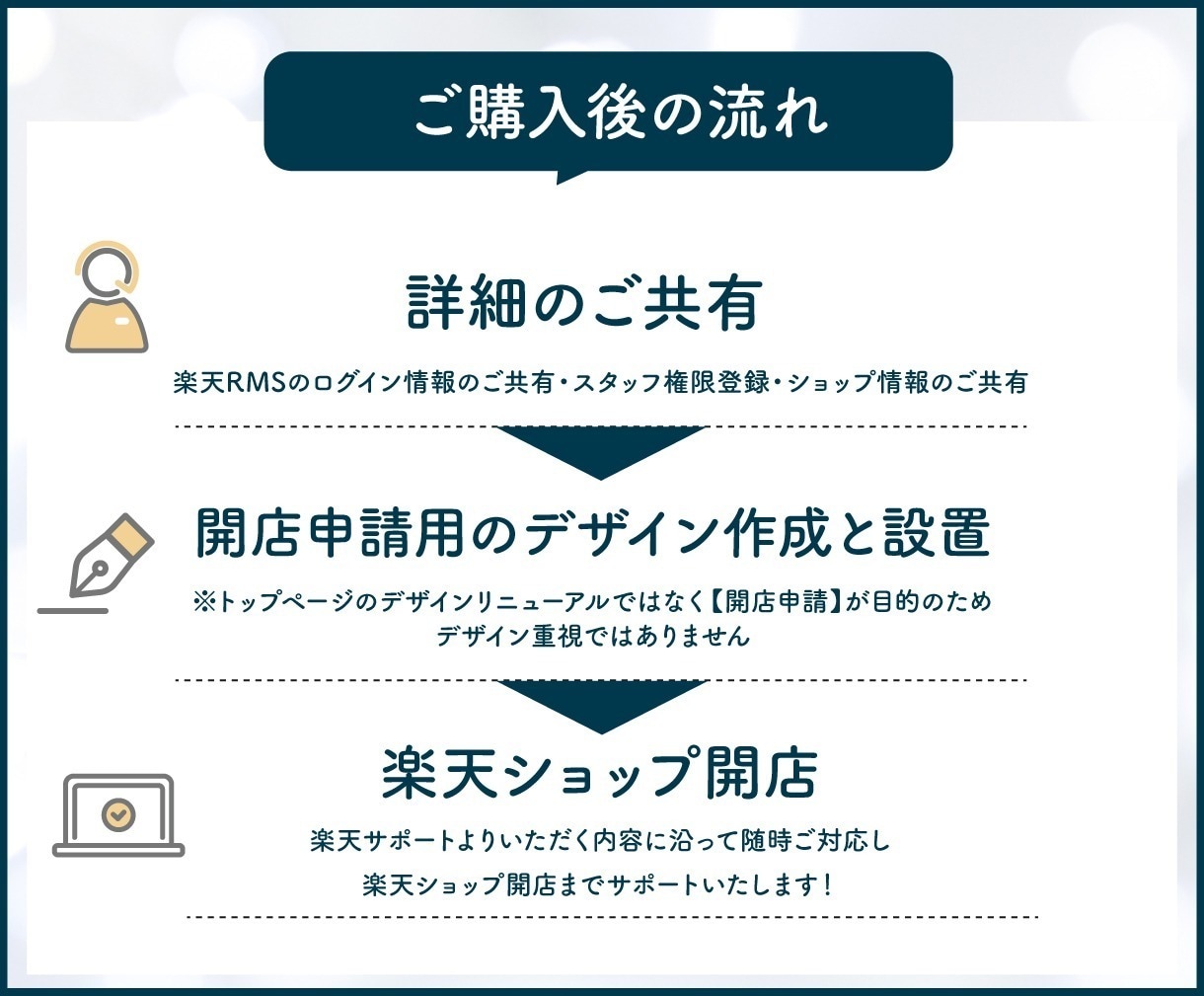 楽天ショップ開店申請デザイン作成します 開店申請に必要なデザインを作成します イメージ5
