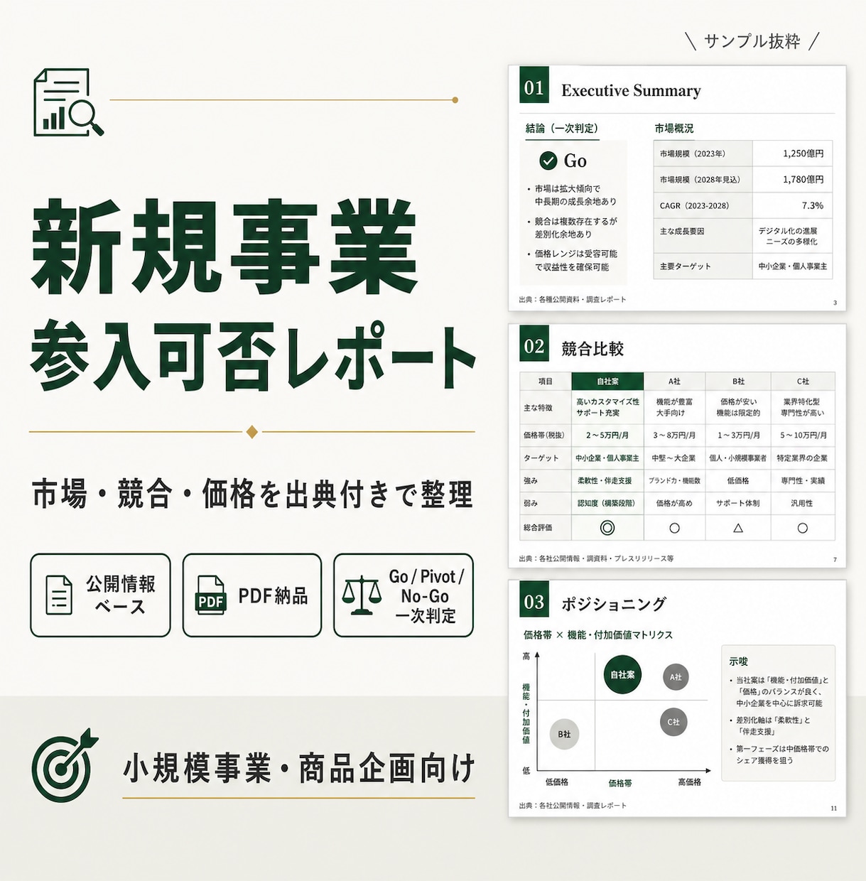 新規事業の参入可否を一次判定します 始める前の不安をデータで見える化 イメージ1