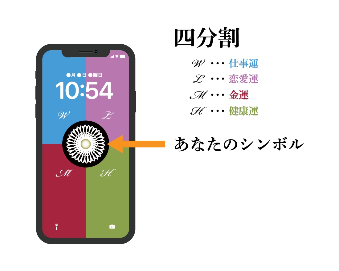 あなたの運気の色を占い、待ち受け画像を作ります 生年月日とお名前からあなたの運気を占い、待ち受け画像で開運！ イメージ2
