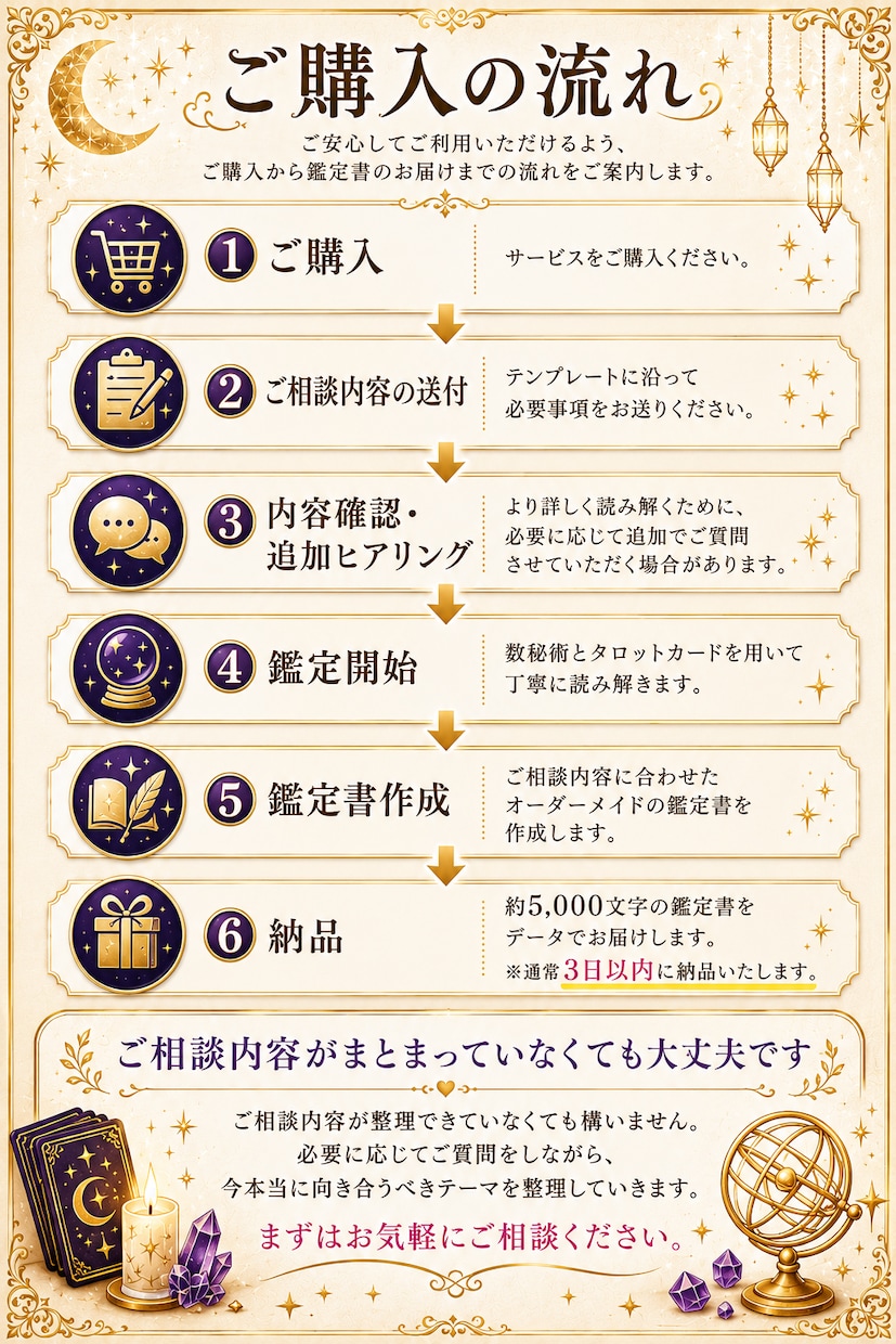 お悩みに合わせたオーダーメイド鑑定書を作成します タロットと数秘術で悩みと進む道を整理します イメージ8