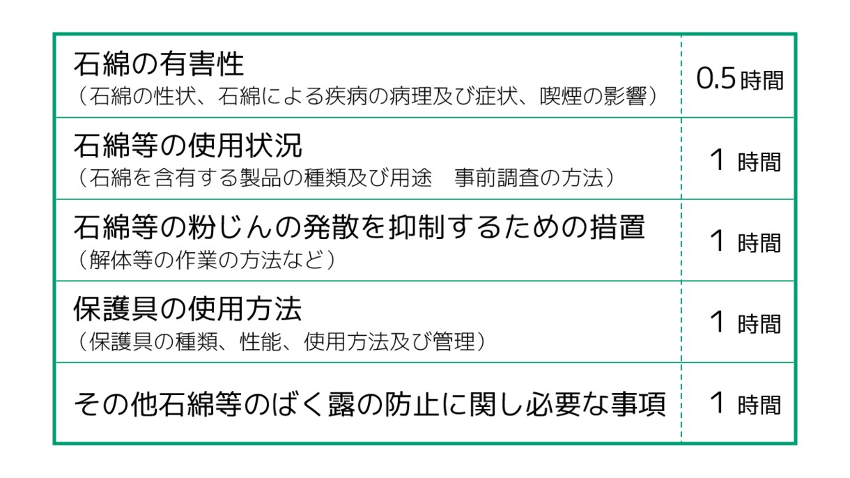 石綿作業従事者　特別教育の資格を発行します 石綿取扱作業従事者　特別教育　安全衛生WEB講座 イメージ3