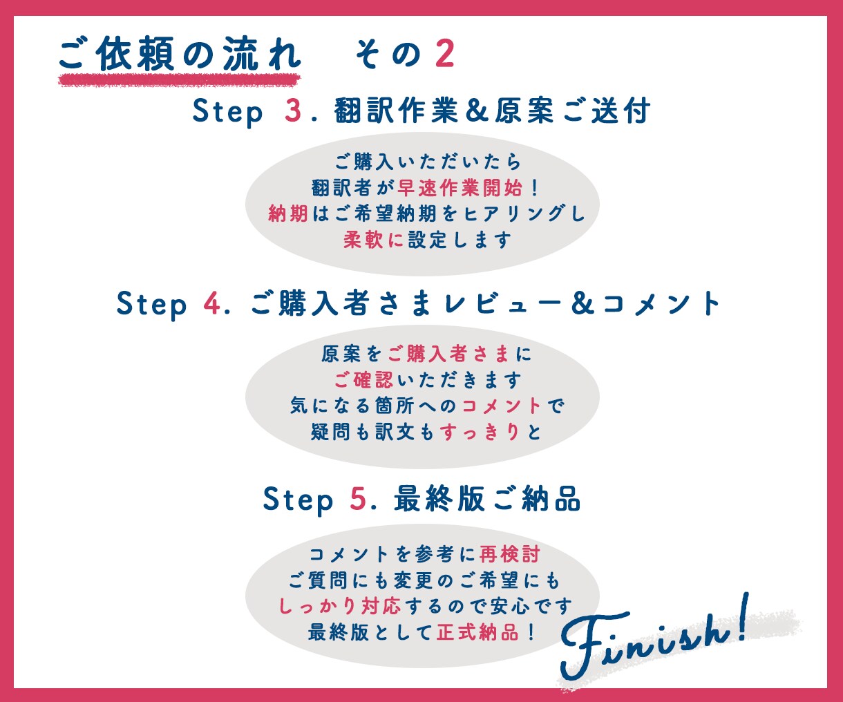 格安・迅速な英語翻訳いたします 海外ビジネス経験豊富な翻訳者があなたの英語のお困りごとを解決 イメージ3