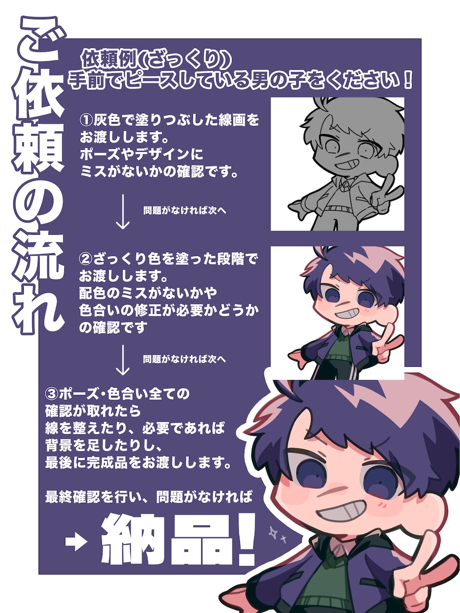 様々な用途で使えるSD･ミニキャラお描きします 依頼者様の期待に応えられるよう誠心誠意描かせていただきます！ イメージ2