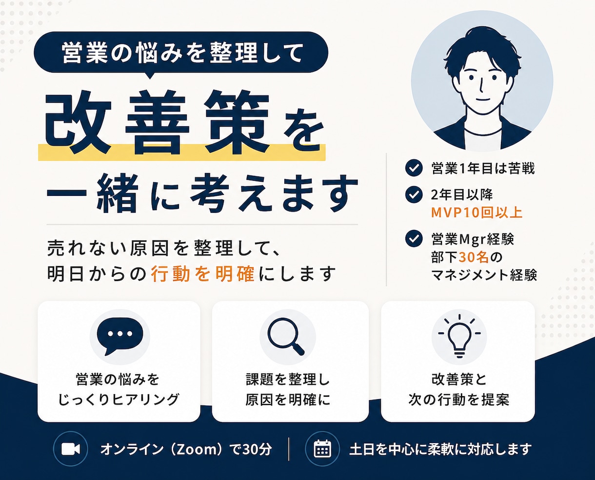 営業の悩みを整理して改善策を一緒に考えます 売れない原因を整理して、明日からの行動を明確にします イメージ1