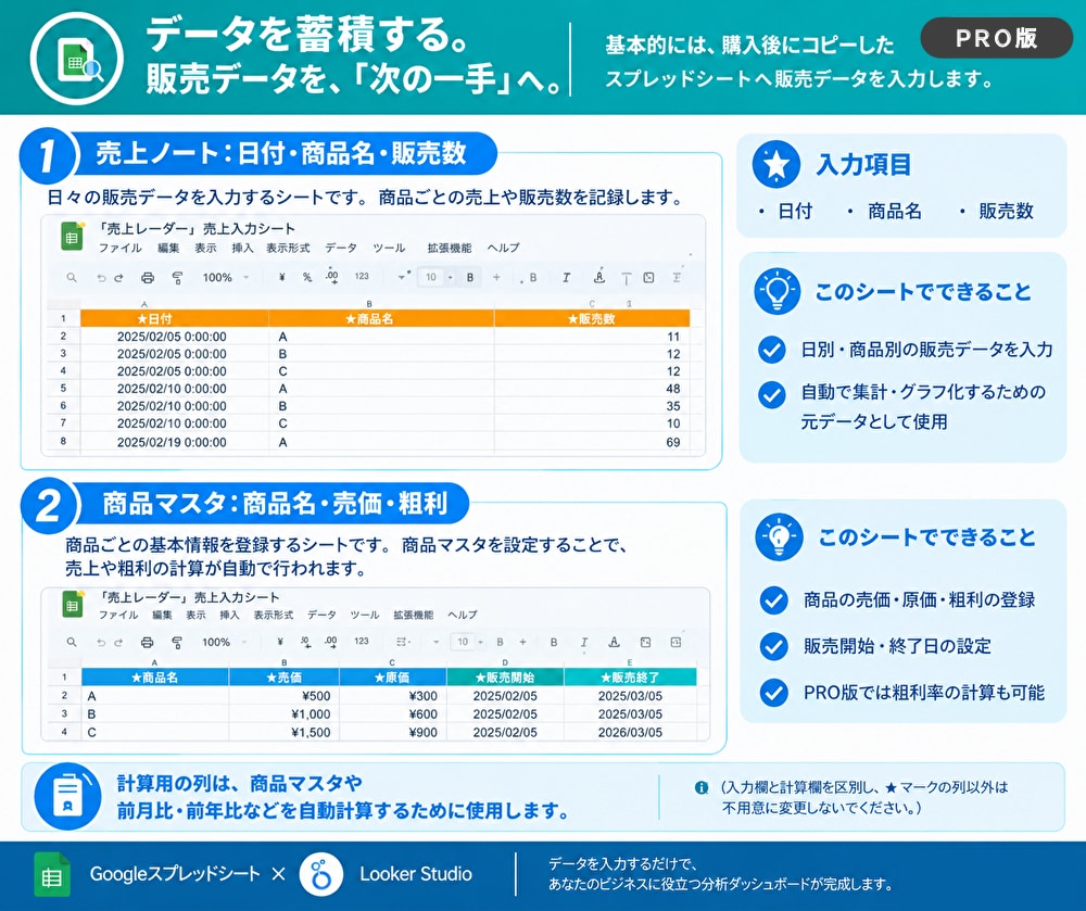 売上入力だけ自動でグラフ化！売れる傾向が見えます 10名様【お試し価格】大手企業マーケターが作る分析レポート！ イメージ6