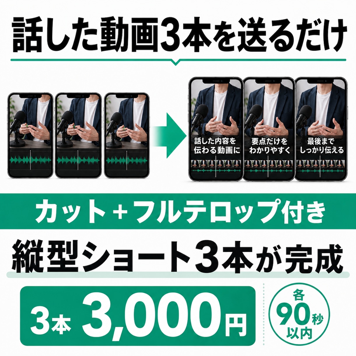 話した動画3本から縦型ショート3本を作ります 各90秒以内・カット・フルテロップ込みで3,000円 イメージ1