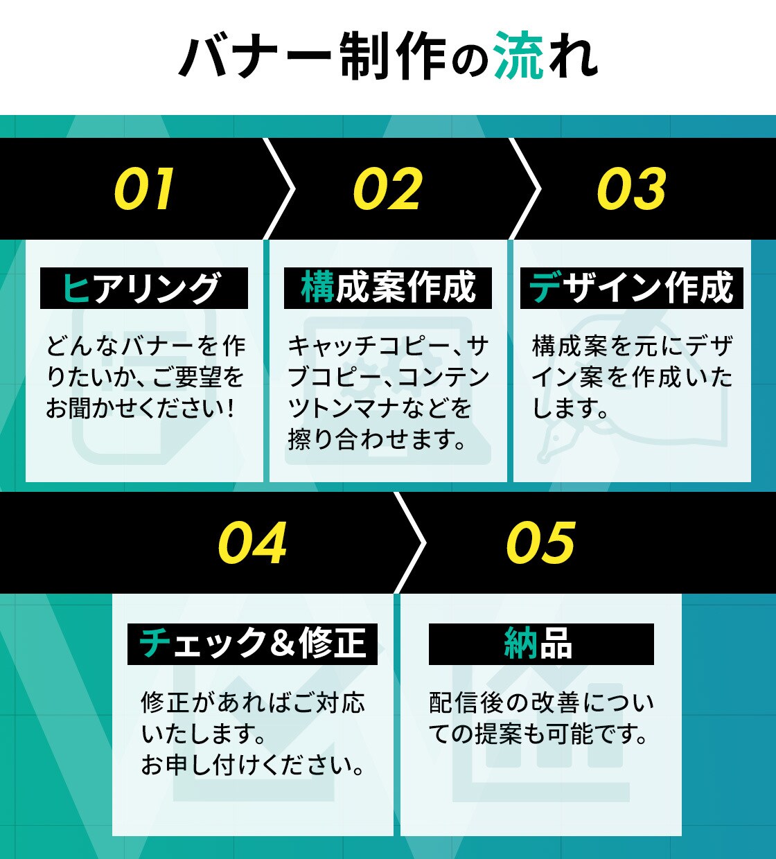 制作会社監修！実績に基づいたバナーを制作します 月間200本以上！丸投げOK！WEB会社が作る本気のバナー イメージ3