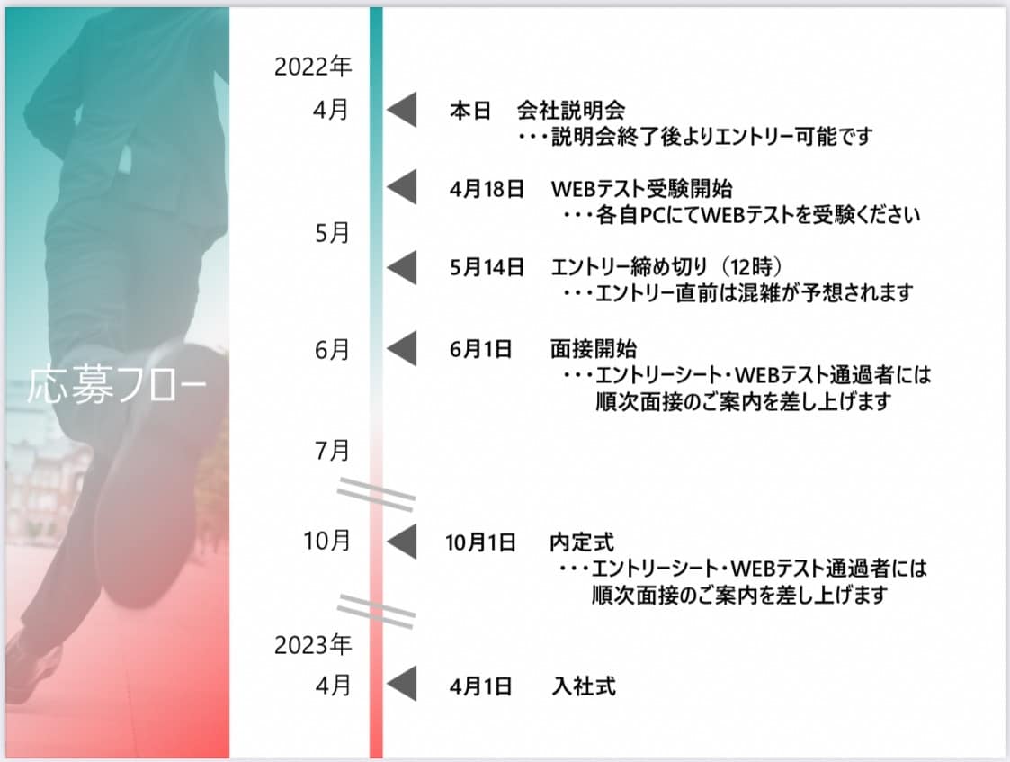 女性受けする見やすいパワポにブラッシュアップします 元ブライダル系編集デザイナーが女性受け意識して見やすく仕上げ イメージ4
