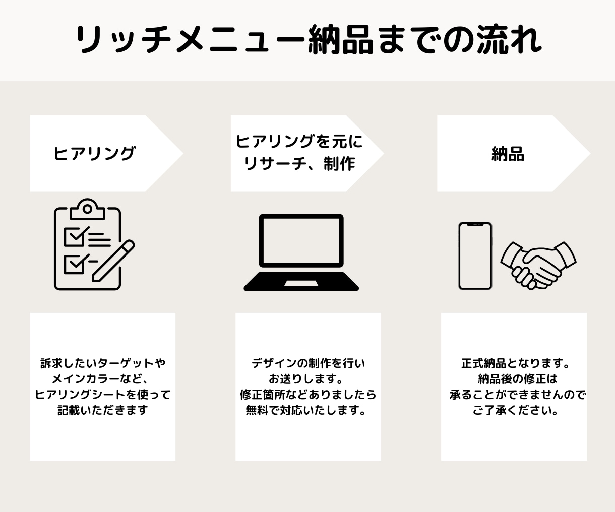 おしゃれで大人可愛いリッチメニュー作成します オリジナルデザインでアカウントを魅力的に！集客を後押しします イメージ2