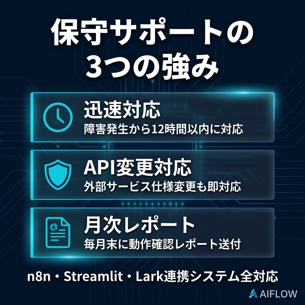 AI・自動化システム月額保守サポートいたします 月々の保守で万が一のエラーや変更も安心！ イメージ3