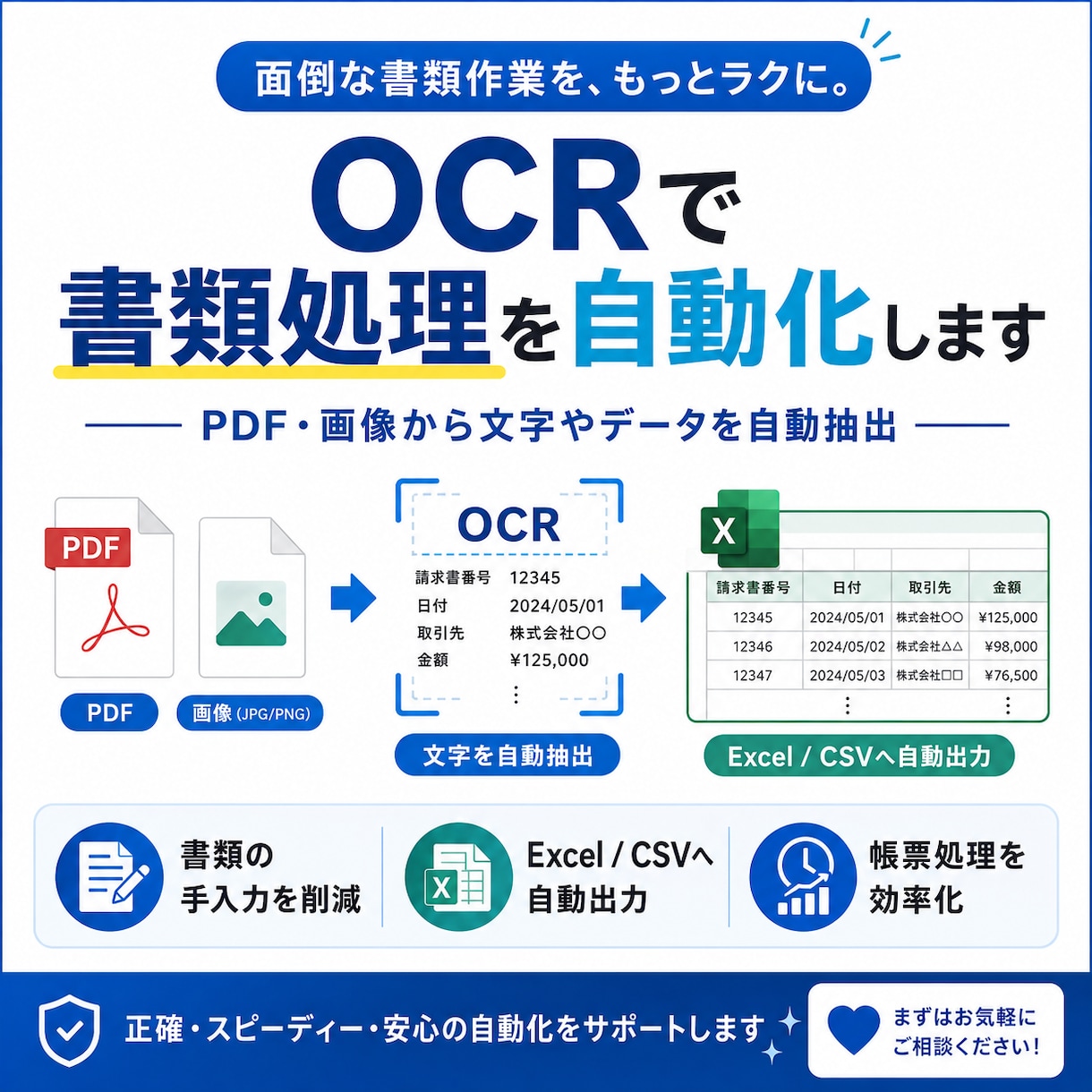 OCRで書類処理を自動化します PDF・画像から文字やデータを自動抽出します イメージ1