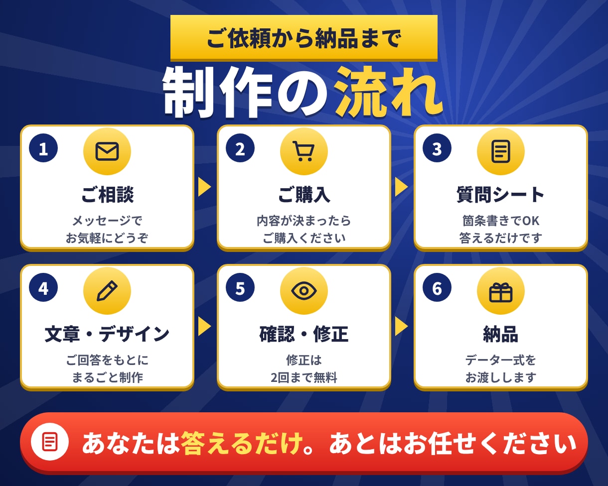 文章込み！自己紹介LPを1ページ作ります インスタ・スタエフ発信者向け｜ヒアリングで想いを言葉に イメージ5