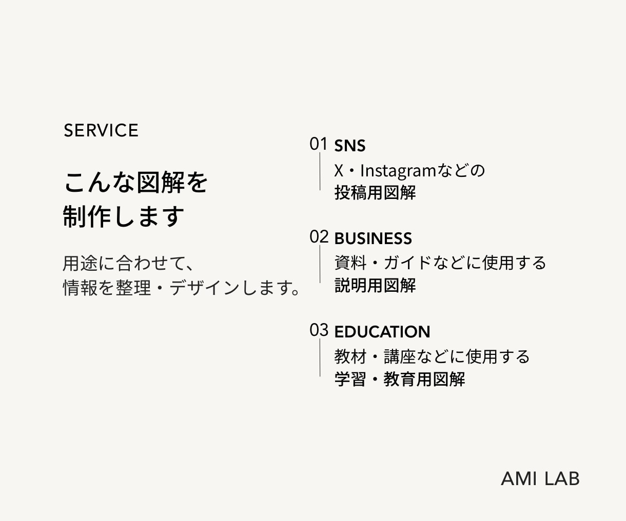 伝わる図解をデザインします 「複雑な情報を整理して、ひと目で伝わるカタチに」 イメージ3