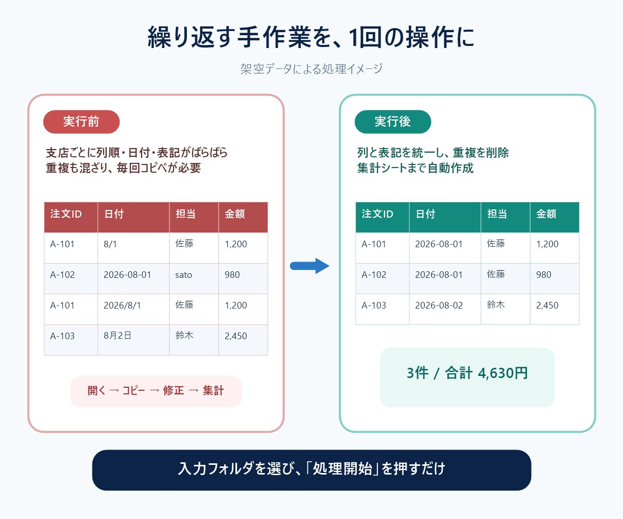 BOM・Excel部品表の検査を自動化します CSVの品番・数量・階層・重複を登録前に一括検査 イメージ2